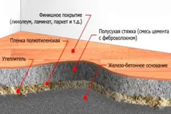 Полусух подове с ръцете си