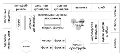 потока на клиенти