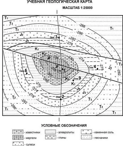 Reguli pentru construirea secțiunii geologice