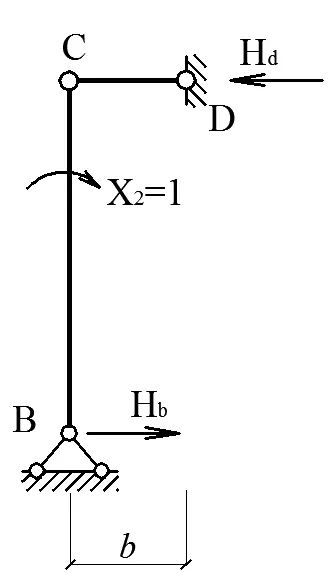 EXEMPLUL 1