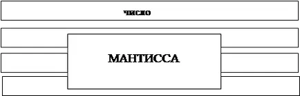 Представяне на информация герой в компютъра