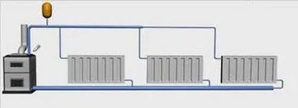 Principiul de funcționare a sistemului de încălzire de circulație naturală și forțată