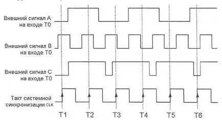 cronometre prescaler