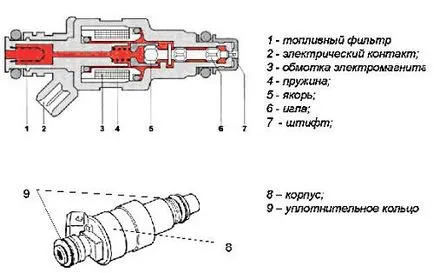 Principiul de funcționare al descrierii injectorului, dispozitiv, fotografie și video