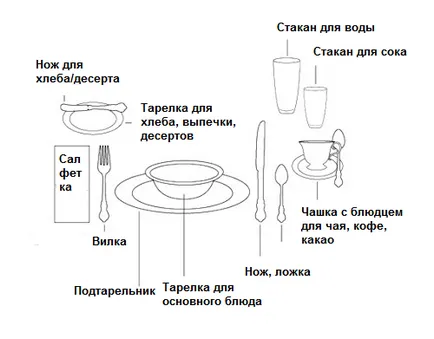 mic dejun festiv care se aplică și modul în care să se stabilească masa