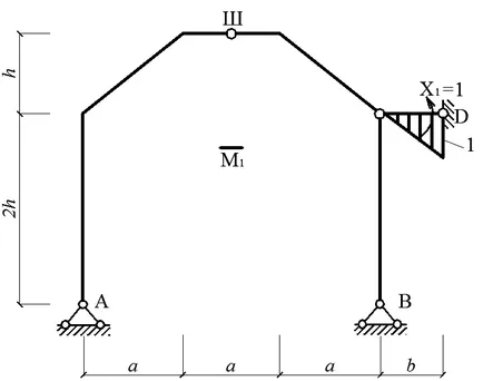 EXEMPLUL 1