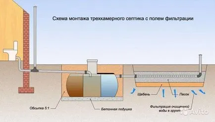 Полагане на канализация в частна къща със собствените си ръце