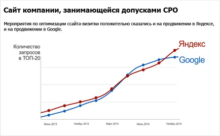 Promovarea unui site mic, promovarea eficientă a site-uri de afaceri în motoarele de căutare