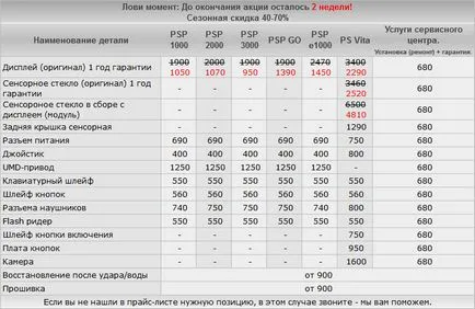 Psp nem látja a memóriakártya, USB flash meghajtó, a számítógép nem látja a PSP nincs csatlakoztatva, nem ismeri fel a számítógép, ps