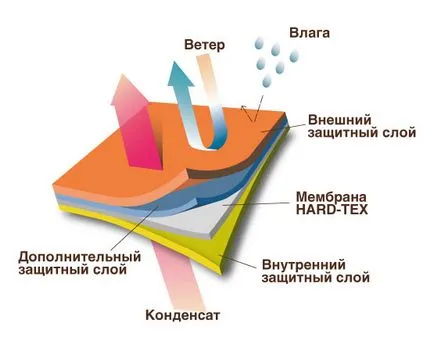 Professionalny магазин блатни птици за ATV про-влакно, 8800 555-97-18