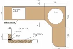 Dimensiuni blaturi pentru recomandări de bucătărie (video)