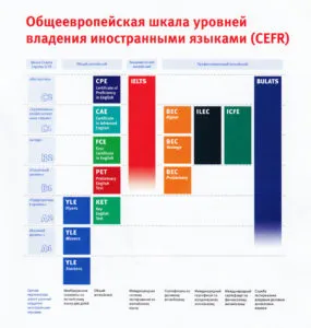 Работни места и свободни работни места във Великобритания до България през 2017 г.