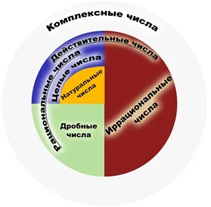 Numerele raționale și iraționale