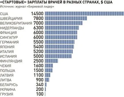 Работни места и свободни работни места във Великобритания до България през 2017 г.