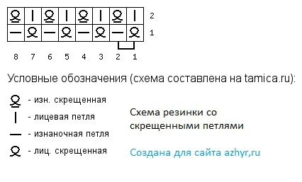 Gum с кръстосани линии ажурна - модели верига