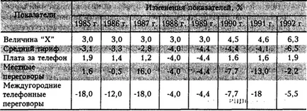 Piața de energie electrică - economie