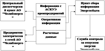 Електричество пазар - икономика