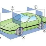 Rihtovanie test és eszközök rihtovaniya