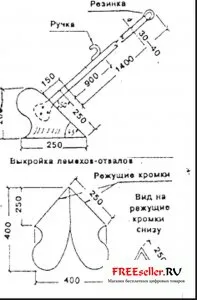 Ръчно Ridger за картофи