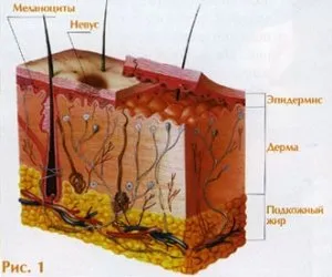 Moles - a titkos női báj, vagy halálos fenyegetést