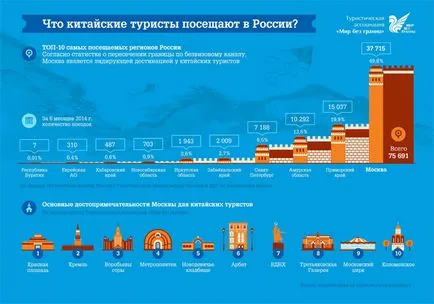 България, която харесва на китайските туристи