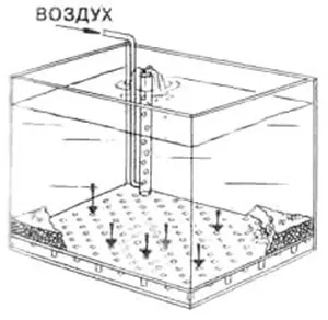 Sistemul de drenaj pentru sol acvariu