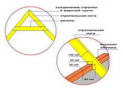 Casa de bine cu urși decât să picteze, pentru a procesa, schema, proiecte, instrucțiuni video, despre cum să