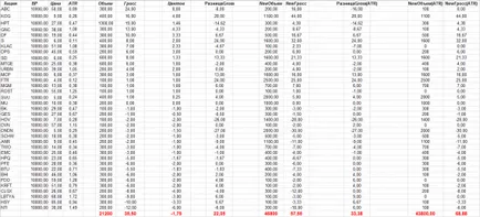 Luați în considerare riscurile în mod competent (exemplul viu)