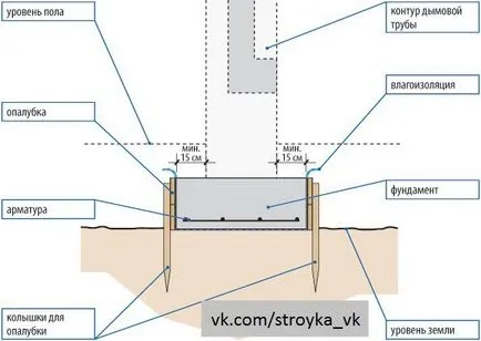 Külön betonozás ferde felülettel