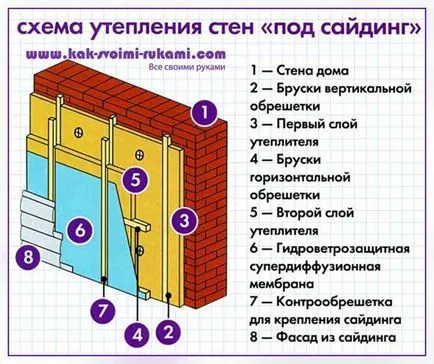 Iparvágány és szellőztetett homlokzati, saját kezűleg -, hogyan lehet a legjobban