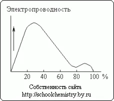 kénsav