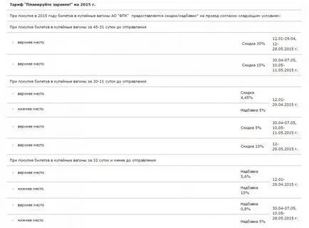 Сезонните промени в тарифите и други чипове - железници
