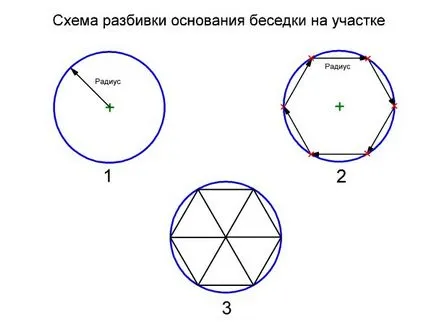 chioșc hexagonala