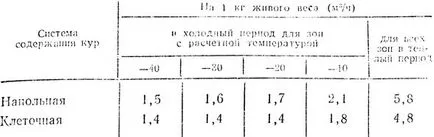 Sisteme și pui Mod de conținut Bogdanov 1976 m