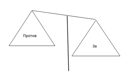 нарастващото система за продажби