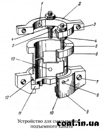 Смазване на стоманени въжета - Въглища Донбас