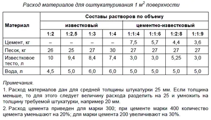 Смесете мазилка видеостени