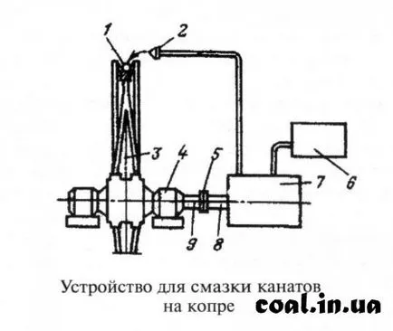 Lubrifierea de cabluri de oțel - cărbune Donbass