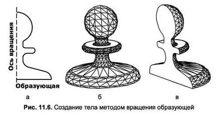 Създаване на метод за оформяне на ротационни тела