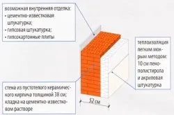 Стени от тухли инструменти, особено строителството