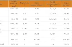 Стени от тухли инструменти, особено строителството