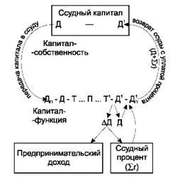 Заемен капитал, кредити и банки, заемен капитал и кредит, произхода и природата на кредита