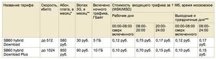 Starblazer prima mea experienta de conectare la Internet prin satelit - comentarii și teste