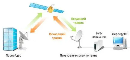 Starblazer prima mea experienta de conectare la Internet prin satelit - comentarii și teste