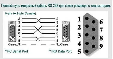 receptoare satelit, receptoare de satelit firmware, software pentru receptoare