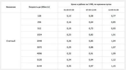 Starblazer първият ми опит за свързване към Интернет чрез сателит - прегледи и тестове