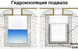 Изграждане на мазета технология