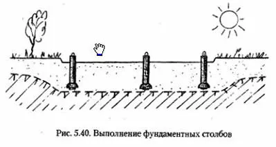 Изграждане на Тизе