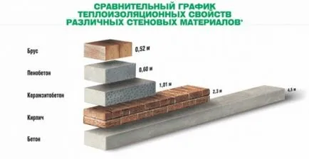 Изграждането на гаража на газобетон