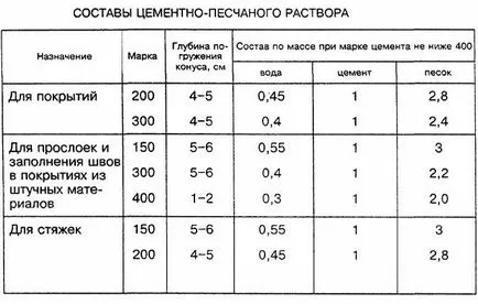 Șape pentru încălzire prin pardoseală, precum și o compoziție electrică de tip apă și proporții, nuanțe de turnare